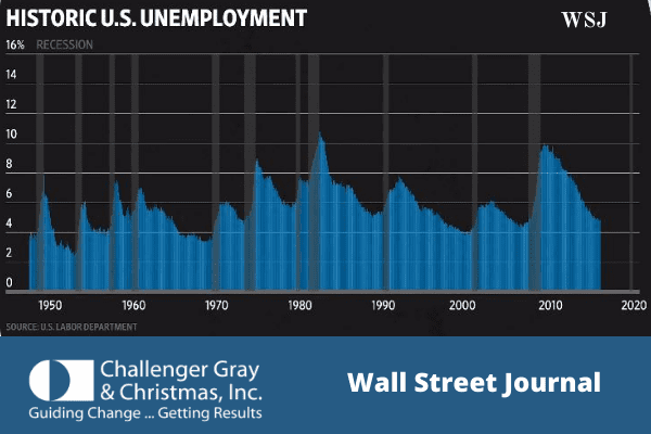 WSJ in the news image