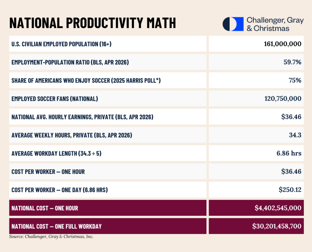 How Challenger calculates National Productivity.