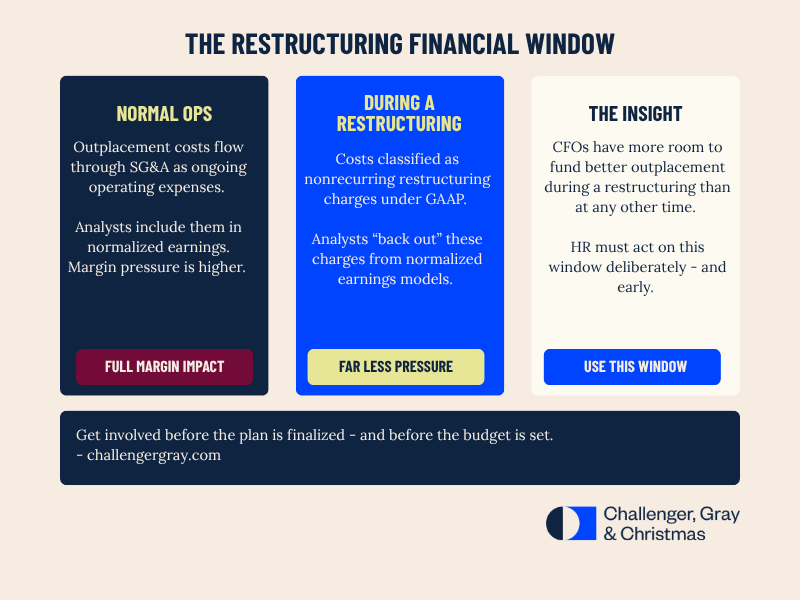 The restructuring financial window
