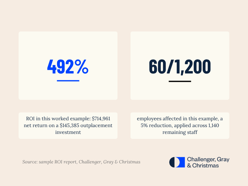 The return on investment of outplacement, stats